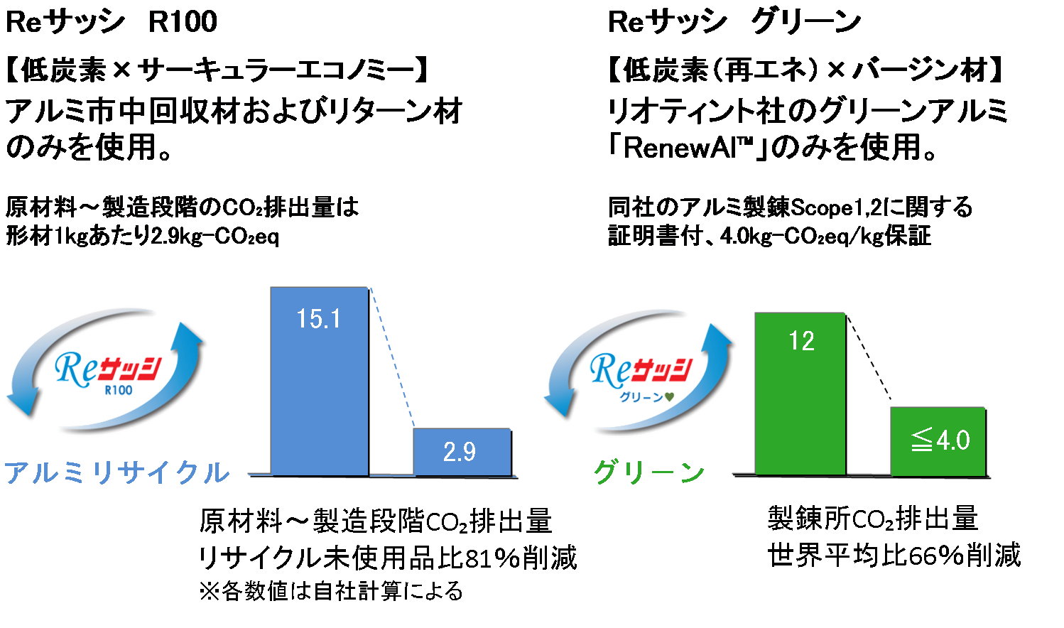 Reサッシ 説明