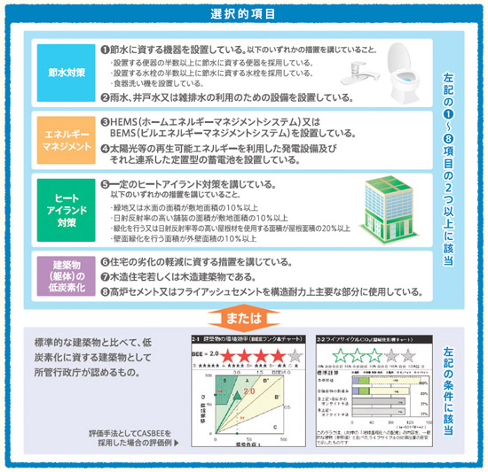 選択的項目