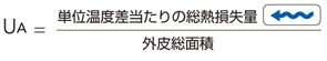 UA = 単位温度差当たりの総熱損失量／外皮総面積