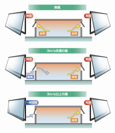 すべり出し窓