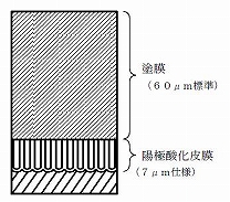 環境対応型粉体塗装建材