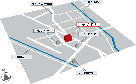 八千代町役場