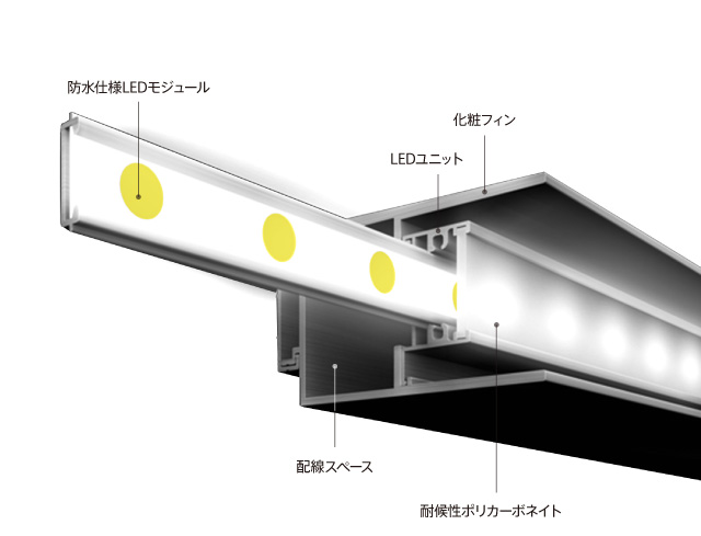 アルビームカーテンウォール構造