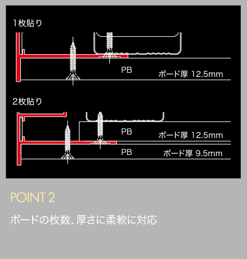 POINT2 ボードの枚数、厚さに柔軟に対応